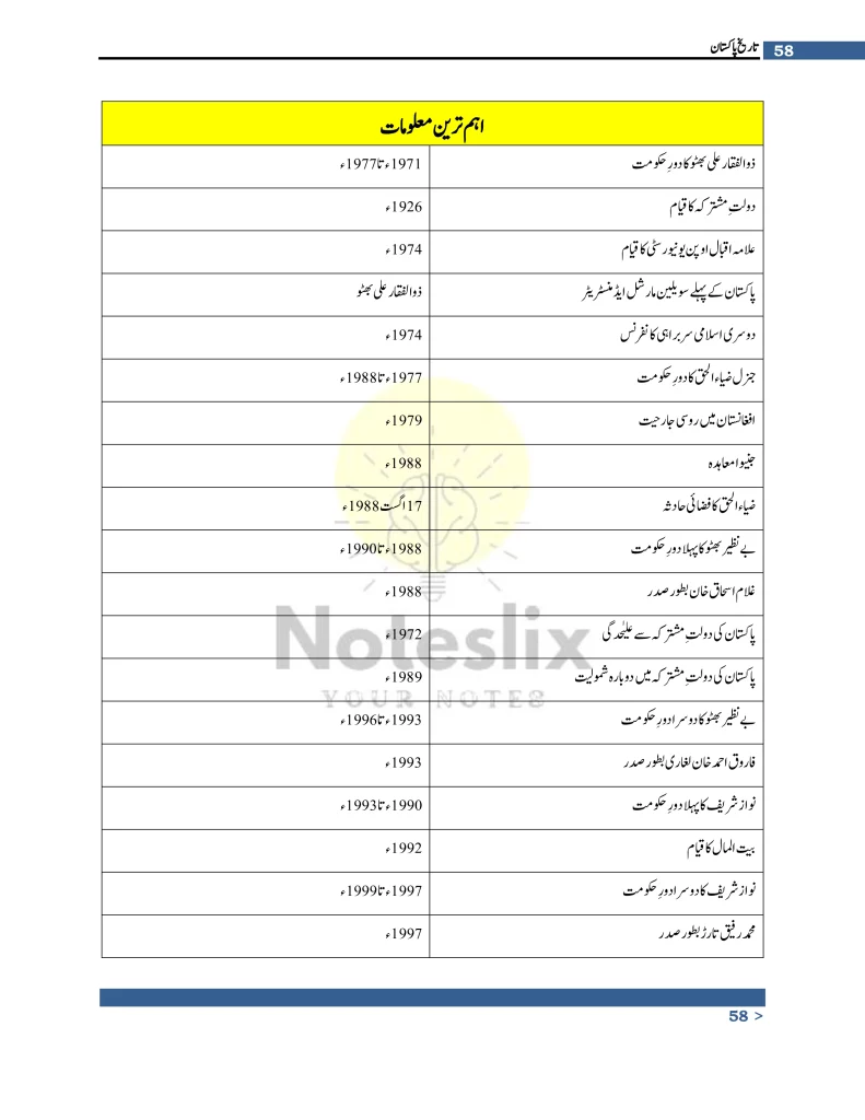 table of class 10th pak study notes 